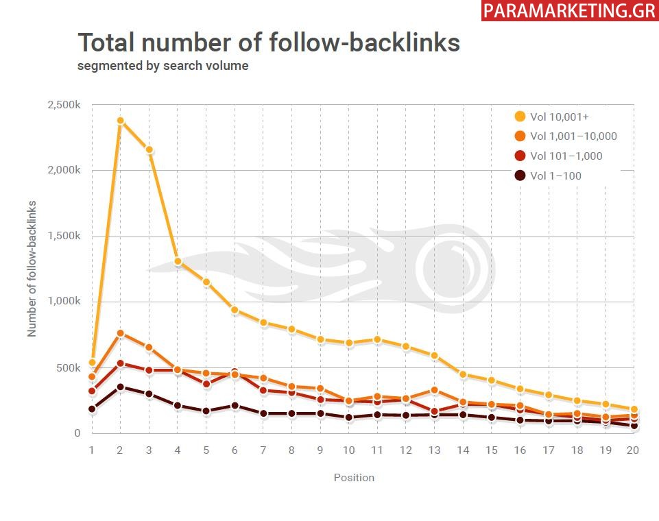 TOTAL NUMBER OF DOFOLLOW BACKLINKS-1