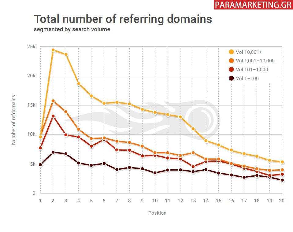 TOTAL NUMBER REFERRING DOMAINS