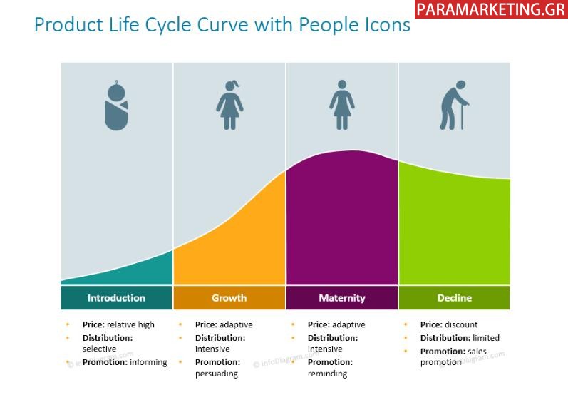 PRODUCT-LIFE-CYCLE